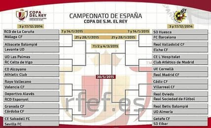 Huesca y Cornellá se enfrentarán a Barcelona y Real Madrid Huesca y Cornellá se enfrentarán a Barcelona y Real Madrid