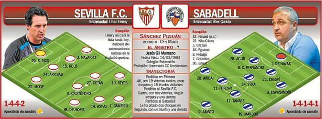 Sevilla F.C.-Sabadell: oportunidad sin presión Sevilla F.C.-Sabadell: oportunidad sin presión