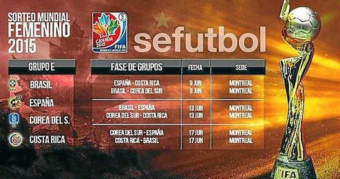 Así han quedado los grupos del Mundial de Canadá 2015. Así han quedado los grupos del Mundial de Canadá 2015.