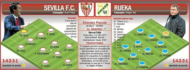 Sevilla-Rijeka: victoria, empate o fracaso Sevilla-Rijeka: victoria, empate o fracaso