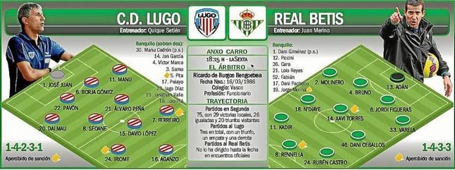 Lugo-Betis: Una dulce transición o un crédito al alza Lugo-Betis: Una dulce transición o un crédito al alza