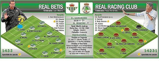 Probables onces titulares de ambos equipos. Probables onces titulares de ambos equipos.