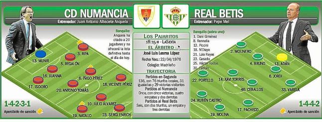 Alineaciones probables para el Numancia-Betis. Alineaciones probables para el Numancia-Betis.