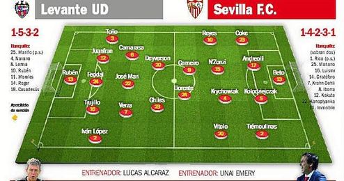 Levante-Sevilla (Previa): Contra el mal inicio y las adversidades 