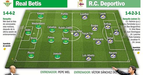 Real Betis - Deportivo: Mel y su propuesta continuista Real Betis - Deportivo: Mel y su propuesta continuista