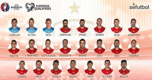 Lista de convocados por Del Bosque. Lista de convocados por Del Bosque.