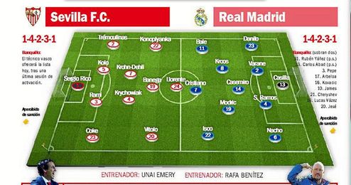 Sevilla - Real Madrid: Un 'miura' exige una gran faena Sevilla - Real Madrid: Un 'miura' exige una gran faena
