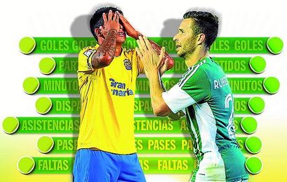 Araujo y Rubén Castro, delanteros de Las Palmas y Betis. Araujo y Rubén Castro, delanteros de Las Palmas y Betis.