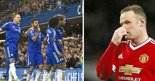 El Chelsea ha ganado al Sunderland (3-1) y el United ha perdido ante el Norwich City (1-2). El Chelsea ha ganado al Sunderland (3-1) y el United ha perdido ante el Norwich City (1-2).
