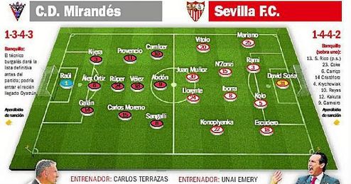 Las variantes posibles para hoy son múltiples. Las variantes posibles para hoy son múltiples.