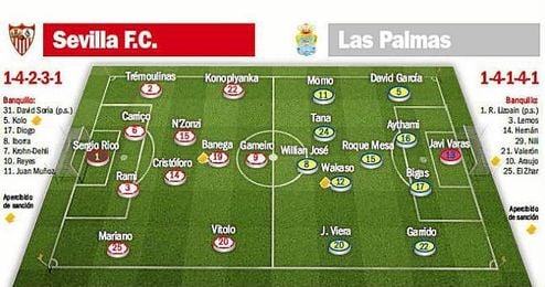 Posibles alineaciones para el Sevilla-Las Palmas. Posibles alineaciones para el Sevilla-Las Palmas.