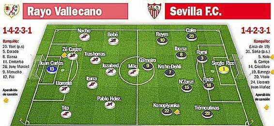 Posibles onces del Rayo-Sevilla. Posibles onces del Rayo-Sevilla.