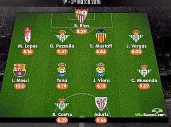 Once de la jornada de WhoScored. Once de la jornada de WhoScored.