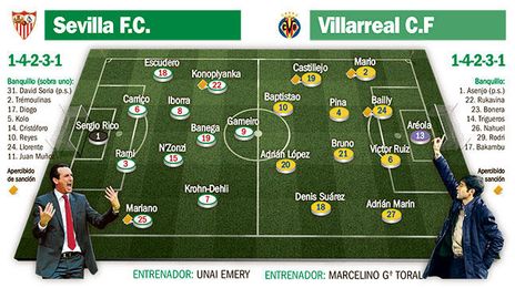 Sevilla FC-Villarreal: 'Lampedusiana' tarde en el fortín de Nervión Sevilla FC-Villarreal: 'Lampedusiana' tarde en el fortín de Nervión