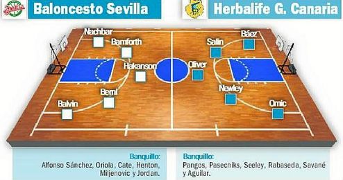 (Previa) CB Sevilla-Gran Canaria: A reafirmarse en su feudo (Previa) CB Sevilla-Gran Canaria: A reafirmarse en su feudo