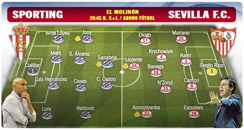 Alineaciones probables para el Sporting-Sevilla F.C. Alineaciones probables para el Sporting-Sevilla F.C.