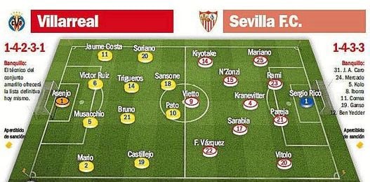 Posibles onces en el Villarreal-Sevilla F.C. Posibles onces en el Villarreal-Sevilla F.C.