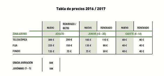 Lista de precios de los abonos del Real Betis Baloncesto. Lista de precios de los abonos del Real Betis Baloncesto.