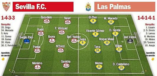 Posibles alineaciones para el Sevilla FC-Las Palmas. Posibles alineaciones para el Sevilla FC-Las Palmas.