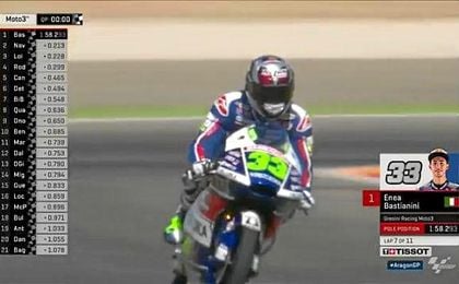 Binder será campeón de Moto3 si gana la carrera o es segundo, o si es tercero y Bastianini no gana la carrera. Binder será campeón de Moto3 si gana la carrera o es segundo, o si es tercero y Bastianini no gana la carrera.