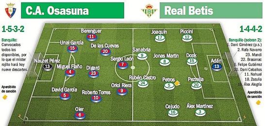 Posibles onces del Osasuna-Betis. Posibles onces del Osasuna-Betis.