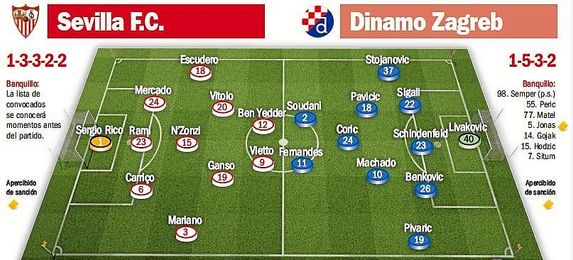 Alineaciones probables del Sevilla-Dinamo Zagreb. Alineaciones probables del Sevilla-Dinamo Zagreb.