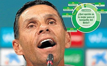 En una encuesta de ED, el 57% de votantes subirían a José Juan Romero al primer plantel. En una encuesta de ED, el 57% de votantes subirían a José Juan Romero al primer plantel.