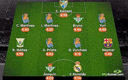 El mejor once estadístico de la jornada El mejor once estadístico de la jornada