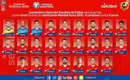 Lista de los jugadores seleccionados para los partidos ante Israel Y Francia. Lista de los jugadores seleccionados para los partidos ante Israel Y Francia.