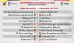 Sevilla-Espanyol y Barcelona-Betis, en la primera jornada