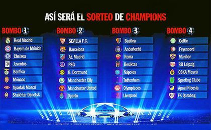Lo que espera al Sevilla en el sorteo de Champions Lo que espera al Sevilla en el sorteo de Champions