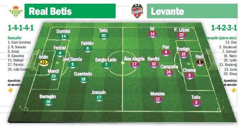 Previa Betis-Levante: La deseada confirmación Previa Betis-Levante: La deseada confirmación