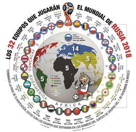 La FIFA confirma los bombos para el sorteo tras acabar la fase previa La FIFA confirma los bombos para el sorteo tras acabar la fase previa