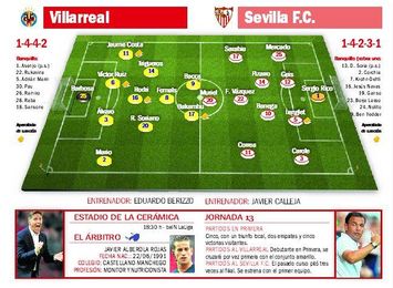 Villarreal-Sevilla FC: Llega la hora de asestar el golpe Villarreal-Sevilla FC: Llega la hora de asestar el golpe