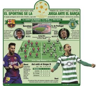 El Sporting se la juega ante el Barça El Sporting se la juega ante el Barça