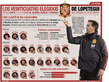 España estrenará ante Argentina su segunda equipación del Mundial España estrenará ante Argentina su segunda equipación del Mundial