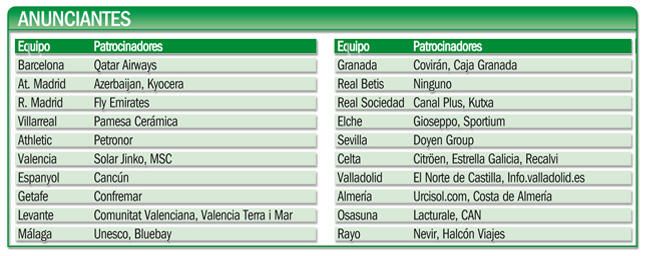 Cuadro de los patrocinadores de todos los equipos de Primera División. Cuadro de los patrocinadores de todos los equipos de Primera División.