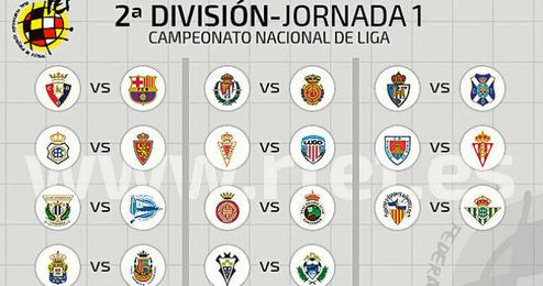 Repasa El Calendario Completo Del Betis, Jornada A Jornada - Estadio ...