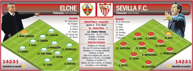 Elche-Sevilla F.C.: Otra oportunidad para que Emery haga historia Elche-Sevilla F.C.: Otra oportunidad para que Emery haga historia