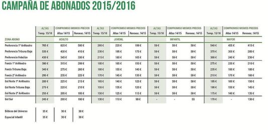 Consulta Aqui Toda La Informacion De La Campana De Abonos Del Betis Estadio Deportivo