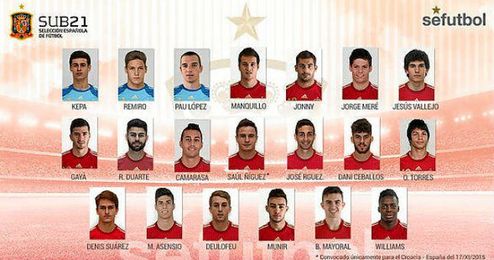 Lista completa de la selección sub21. Lista completa de la selección sub21.