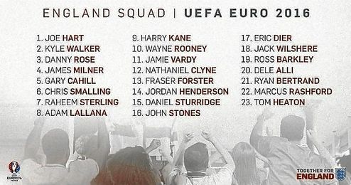 Rashford, sorpresa en la lista de Inglaterra para la Eurocopa 2016. Rashford, sorpresa en la lista de Inglaterra para la Eurocopa 2016.