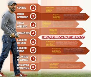 La cesta de la compra del Sevilla. La cesta de la compra del Sevilla.
