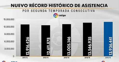 Gráfico ofrecido por la LFP. Gráfico ofrecido por la LFP.