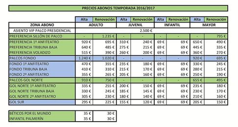 Enterate De Todos Los Detalles De La Campana De Abonos Del Betis Estadio Deportivo