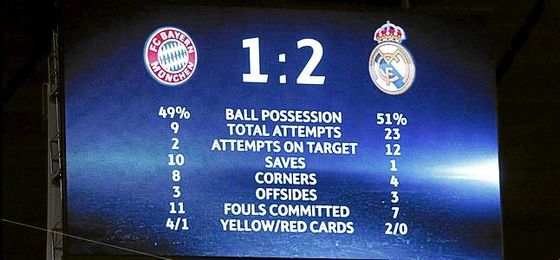 FINAL: Los blancos logran el pase, en la prórroga y con polémica FINAL: Los blancos logran el pase, en la prórroga y con polémica
