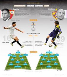 El Sevilla se enfrenta al Maribor El Sevilla se enfrenta al Maribor
