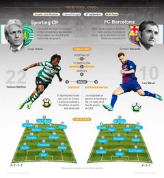 El Barcelona visita al Sporting de Lisboa El Barcelona visita al Sporting de Lisboa