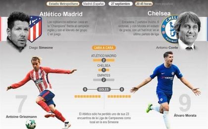 Atlético-Chelsea, en directo Atlético-Chelsea, en directo