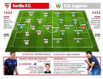 Sevilla F.C.-Leganés: Nervión, asidero y juez para Berizzo Sevilla F.C.-Leganés: Nervión, asidero y juez para Berizzo